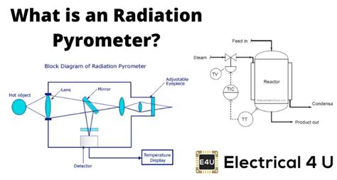 Radiation Pyrometer: A Non-Contact Temperature Sensor | Electrical4U