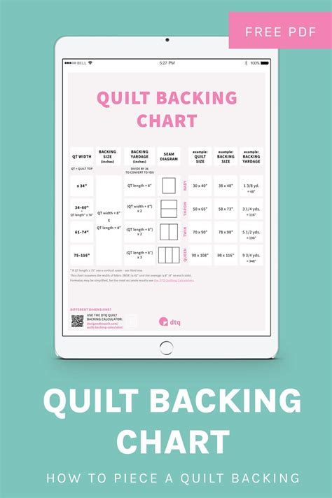 How To Piece A Quilt Backing Quilt Backing Chart Artofit