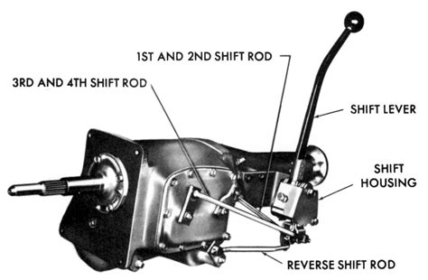 Shift Heads A Brief History Of The A 833 New Process 4 Speed Mopar