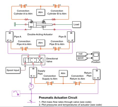 How to design/model pneumatic actuator in simscape (Matlab) for simulation? | ResearchGate