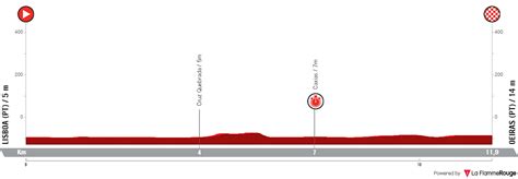 La Vuelta Le Parcours D Taill Et Les Profils Totalvelo