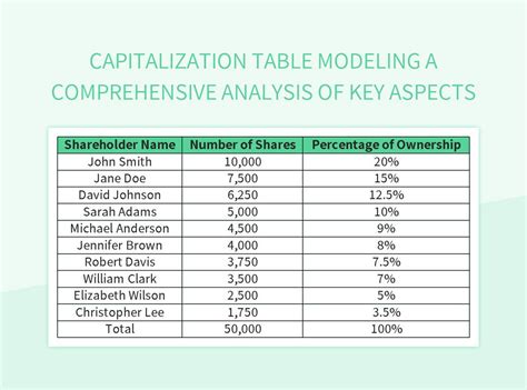 Free Capitalization Table Templates For Google Sheets And Microsoft Excel - Slidesdocs