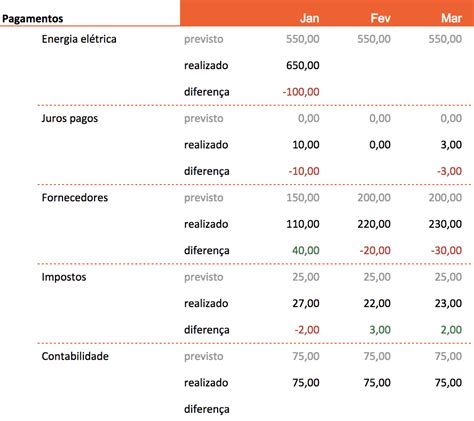 Plano Financeiro Modelo