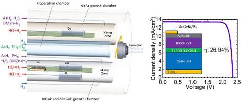 Ingapgaas Dual Junction Solar Cells With Alingap Passivation Layer