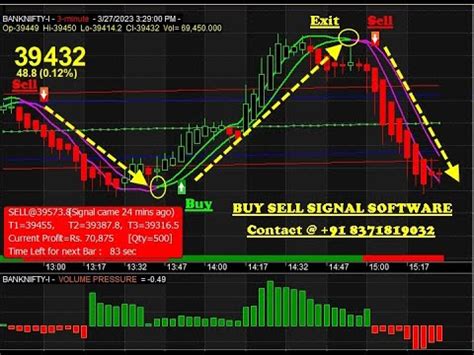 Best Buy Sell Signal Software For Bank Nifty Options Sideways Market