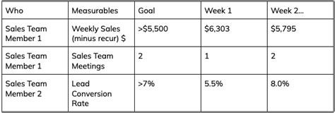 Eos Scorecard How To Build And Use One Gce Strategic Consulting