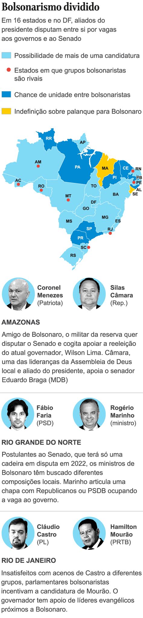 Disputas Entre Aliados Nos Estados Expõem Racha Na Base De Bolsonaro