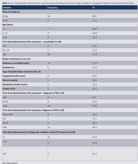 Pediatric Tuberculosis Score Chart Keski