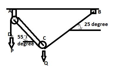 An 1800 N Load Q Is Applied To The Pulley C Which Can Roll On The