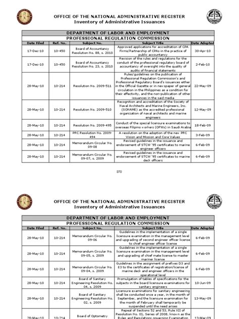 Prc Answer Sheet Printable Pdf