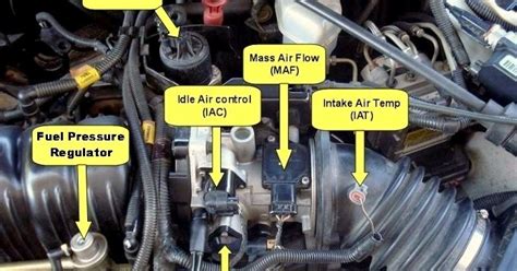 Mengenal Engine Management System Ems E Learning Tkro Smk Negeri 1 Plupuh