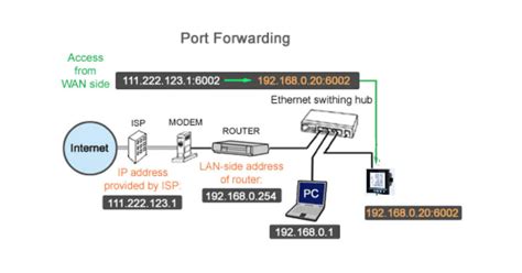 Qu Es El Port Forwarding Y C Mo Configurarlo Nordvpn