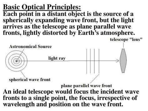 Ppt Chapter 6 Optics And Telescopes Powerpoint Presentation Free