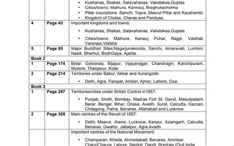 Class 12 History Cbse Map List Solved 2023 24