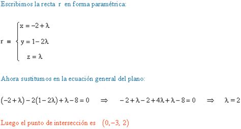 Punto de intersección de dos rectas secantes y punto de intersección de