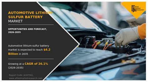 Automotive Lithium Sulfur Battery Market Size Trends Share