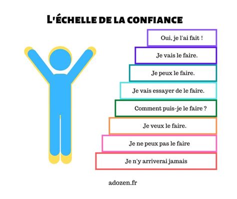 Marches De La Confiance En Soi Outil Confiance En Soi Gestion