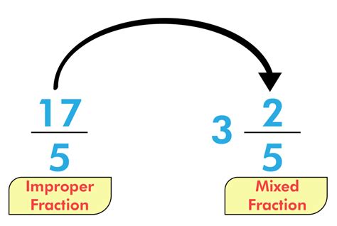 What Are Improper Fractions Definition Examples BYJUS