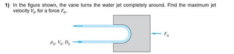 Solved 1 In The Figure Shown The Vane Turns The Water