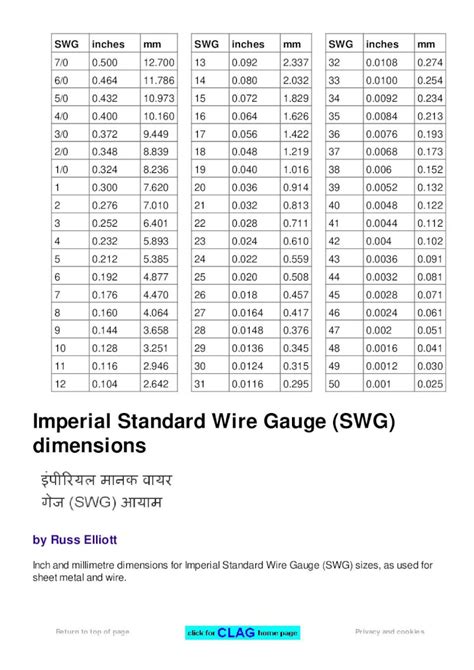 Pdf Standard Wire Gauge Swg Conversion To Metric Dokumen Tips