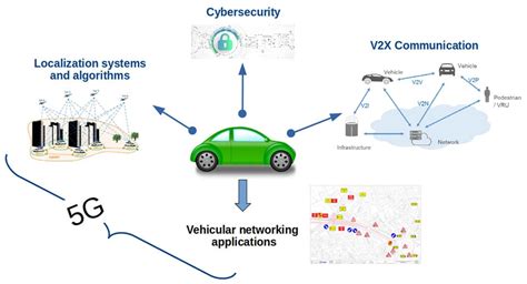 Esa Backed Autonomous Driving Lab Coming To Italy Gps World