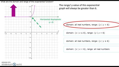 Domain And Range Of Exponential Graphs And Functions Youtube