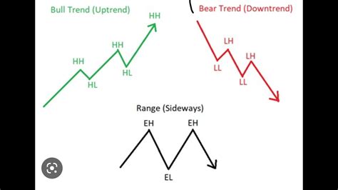 Market Structure Diagrams Explained Market Diagram Structure