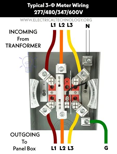 Meter Base Wiring Diagram