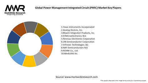 Global Power Management Integrated Circuit PMIC Market 2024 2032