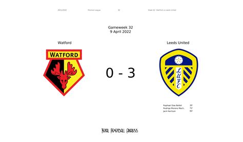 Premier League 2021/22: Watford vs Leeds United - data viz, stats and ...