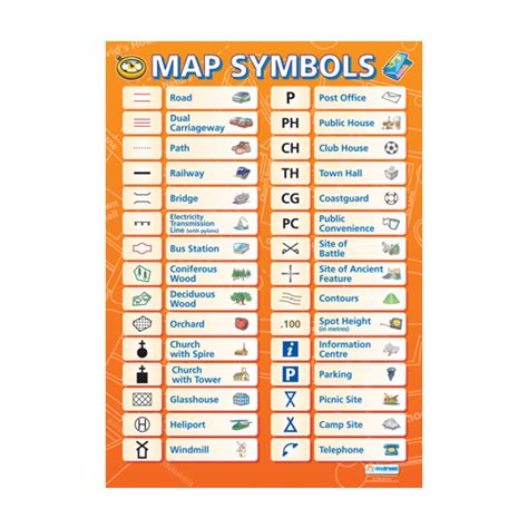 Map Symbols Geography Educational School Posters Map Symbols | Images ...