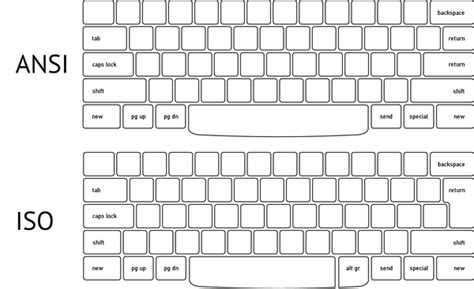 ansi  iso keyboard guide freewrite store