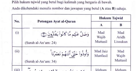 Kaedah Ringkas Tajwid Spm Ayat Hafazan Spm 2013 Soalan 4