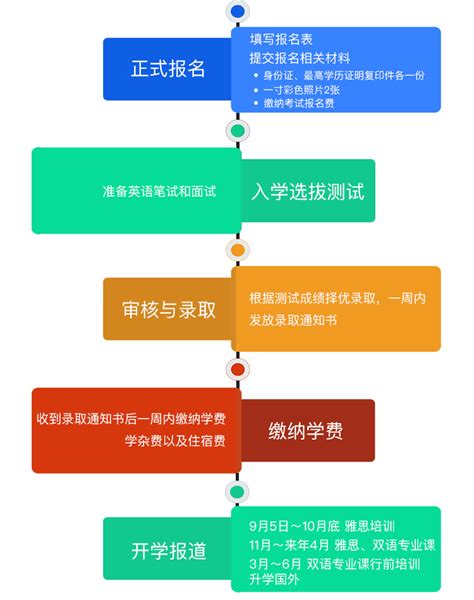 招生录取 报名流程 山东财经大学 出国留学