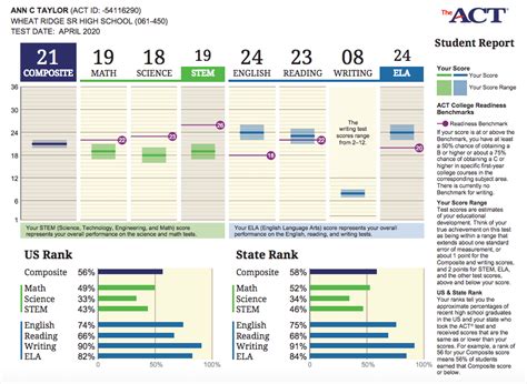 Your ACT Scoring Guide For 2024 We Ve Got The Answers PrepMaven