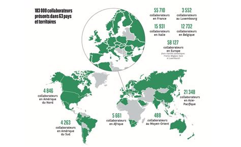 Organisation Activités Plan Stratégique Groupe Bnp Paribas