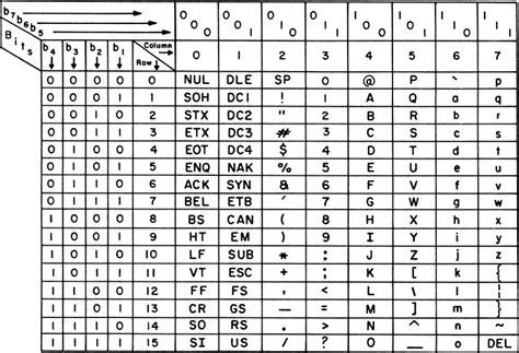 What Is Ascii Code Explained