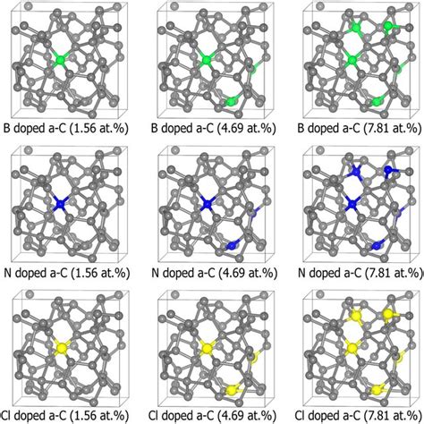 Optimized Atomic Structures Of 64C Atoms Containing Amorphous Carbon