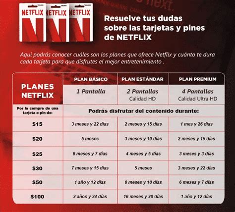 C Mo Crear Una Cuenta De Netflix Registarse En Netflix Por