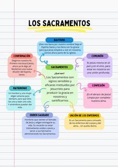 10 ideas de Sacramentos temas de catequesis catequesis educación