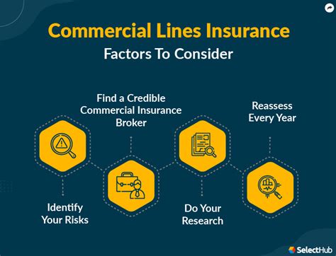 Commercial Insurance Images