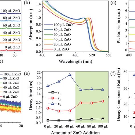 Surface Morphology Characterization And Passivation Process Of Cspbbr