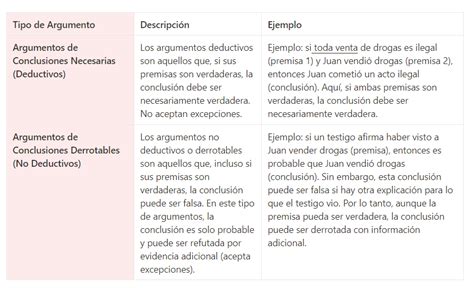 Argumentación Jurídica Conclusiones Necesarias vs Conclusiones