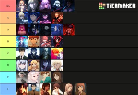 Fate Staynight Strongest Character Tier List Community Rankings