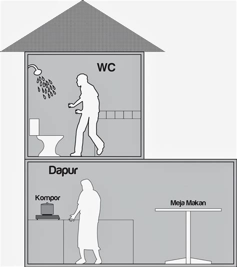 Apa Feng Shui Kompor Menghadap Ke Pintu Delinewstv