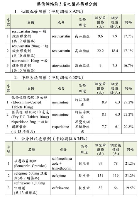 原廠藥落入「三同」學名藥受益！ 這成分抗生素藥價調升逾2成 Ettoday生活新聞 Ettoday新聞雲