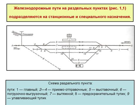 Раздельные пункты железнодорожных линий - online presentation