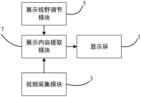 流媒体后视镜及其视野调节方法与流程