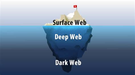 Darknet Vs Dark Web Vs Deep Web Vs Surface Web — The Hidden Layers Of