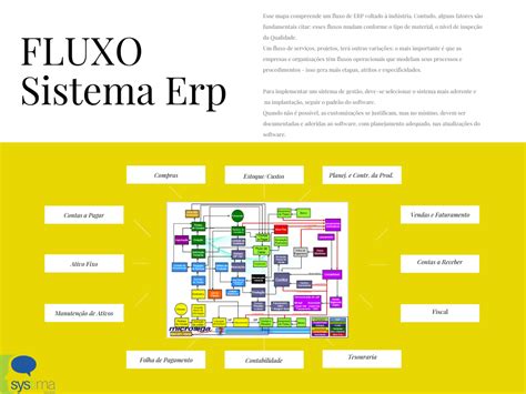 Consultor De Implantação Erp 7 Motivos Para Não Ser